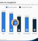Quelle: Monetate/Grafik: Statista