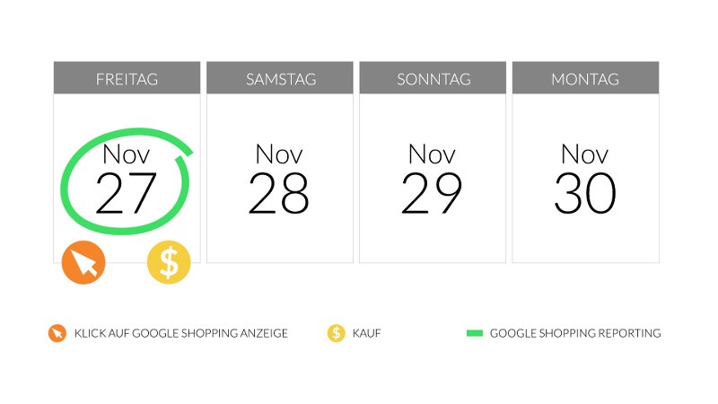 Foto: Smarter Ecommerce