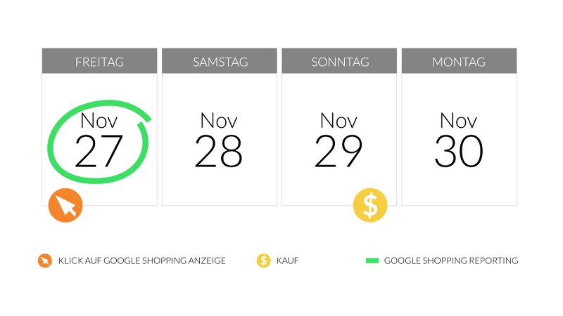 Foto: Smarter Ecommerce