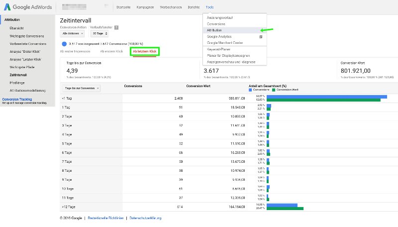 Foto: Smarter Ecommerce