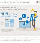 Grafik: eBay