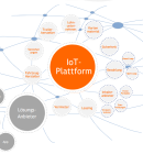 Aufbau eines Ökosystems – Das Netzwerk ist alles /IoT-Plattform:Vivai:eco