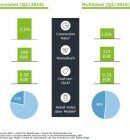 Online-Fashion-Wer-gewinnt-das-mobile-Wettrsten-17065-detailp